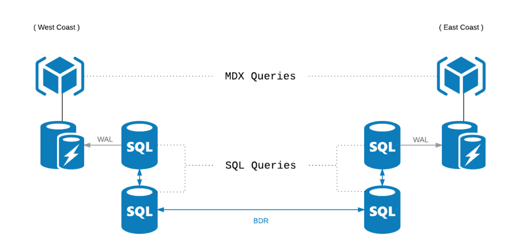 Database Structure