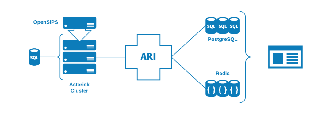 ARI Environment