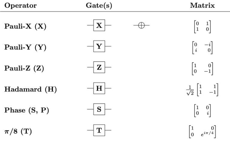 Functional Quantum Gates Part Tompaw Net Blog